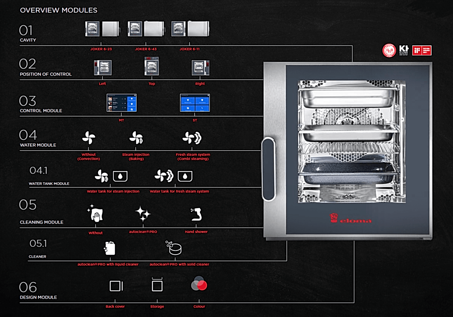 Eloma Joker module overview