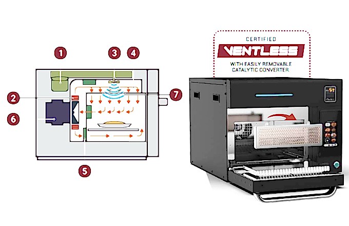 Pratica FIT ST Technology